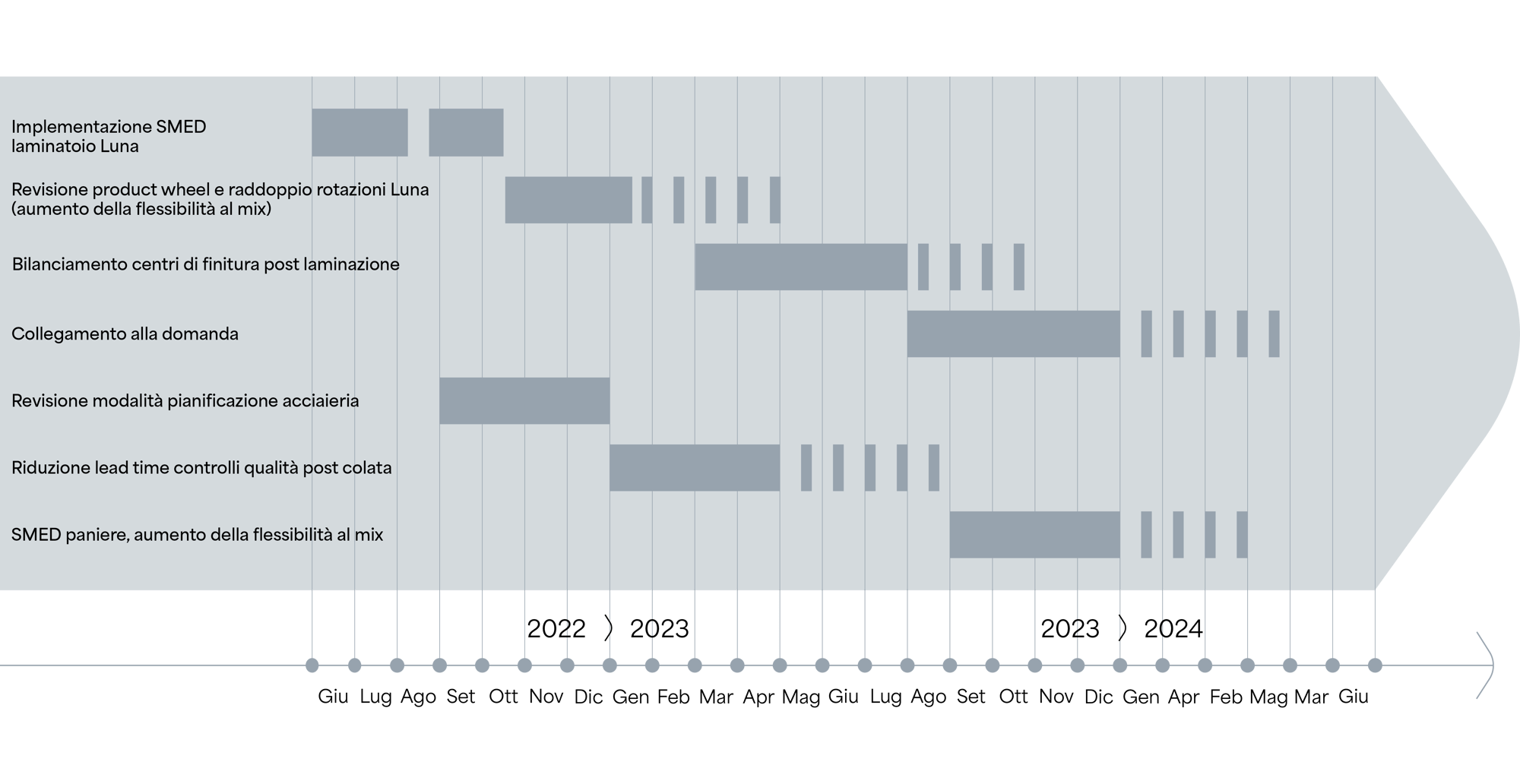 GANTT_Delivery_ABS
