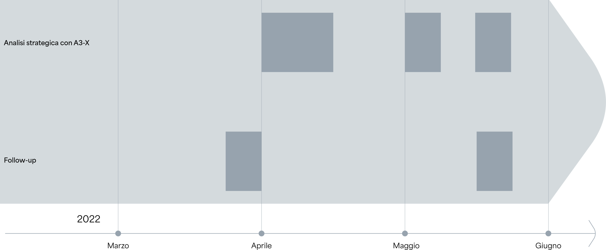 GANTT_Deplyoment_Officina_3_ITA