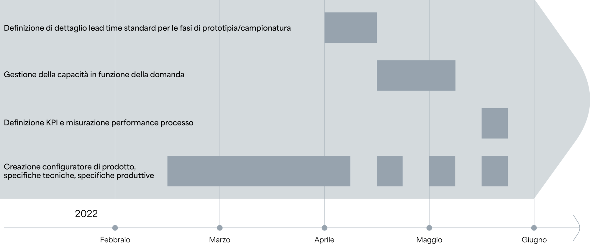 GANTT_DvelopmentOfficina_3_ITA