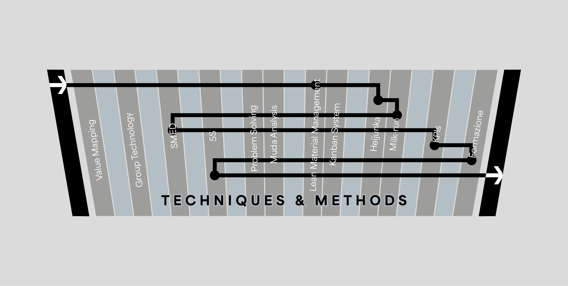 auxiellLeanSystem_LRM_Officina_3_ITA