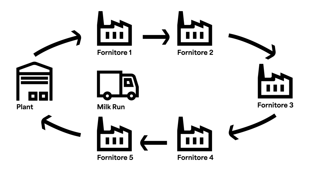 auxiell_milkrun_wiki_Tavola disegno 1