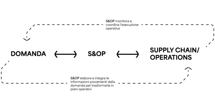 infografica_scorte-1