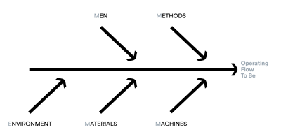 problem_solving_4m+e_flusso_eng