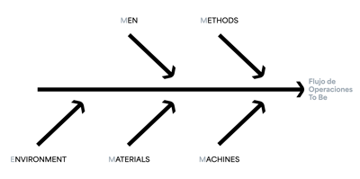 problem_solving_4m+e_flusso_esp