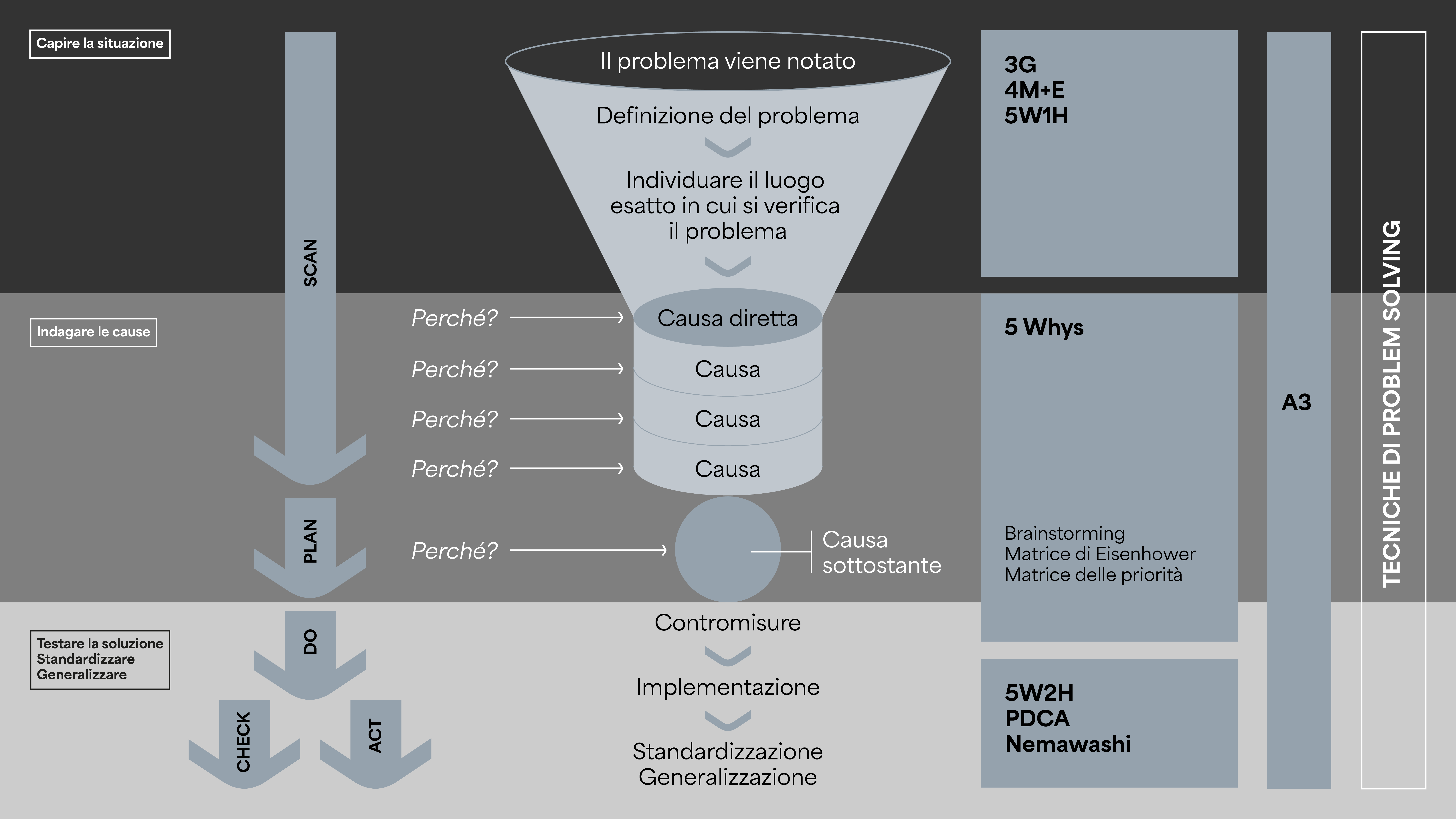 problem_solving_wiki_ITALIANO