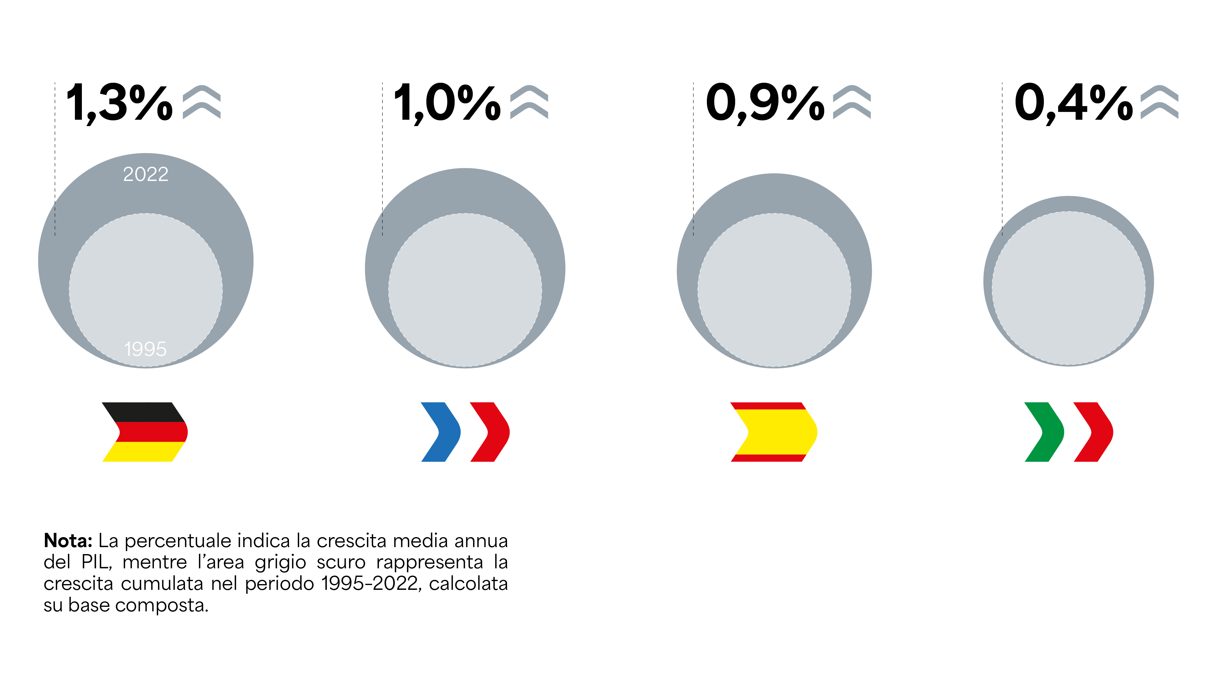 produttivita_processi_rev01_info1