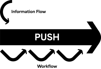 push_INGLESE