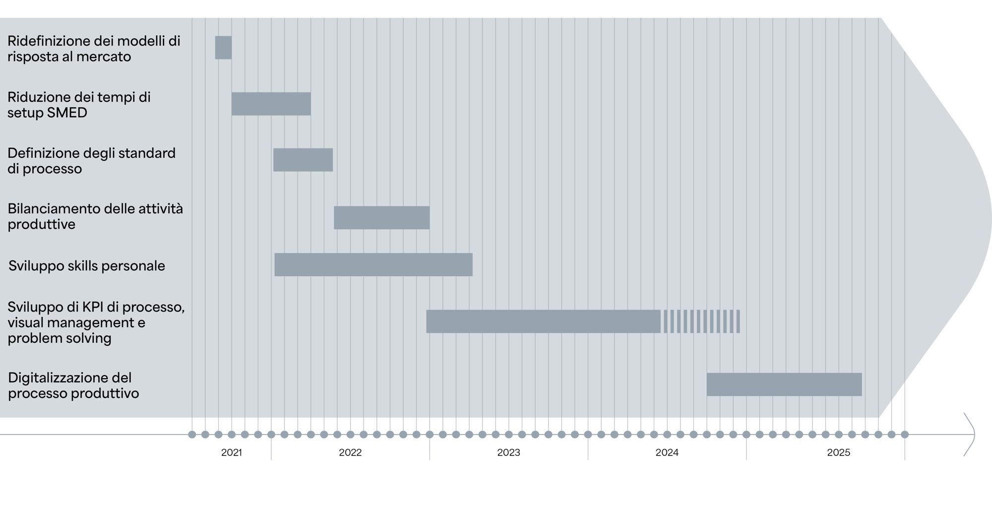 timeline_legor_REV01_delivery_auxiell_LEGOR_timeline_delivery_ITA