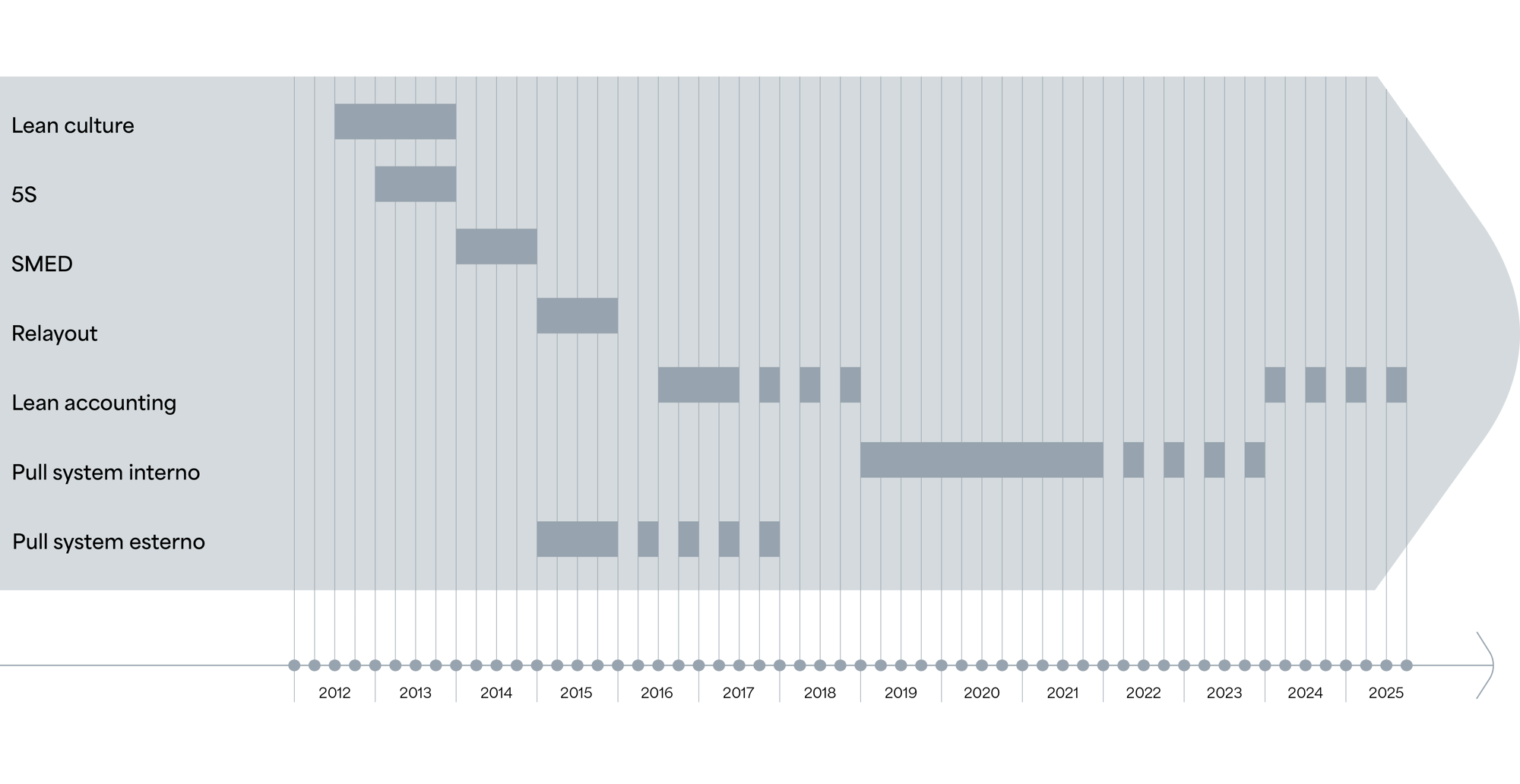 timeline_smartech_REV01_delivery_ITA