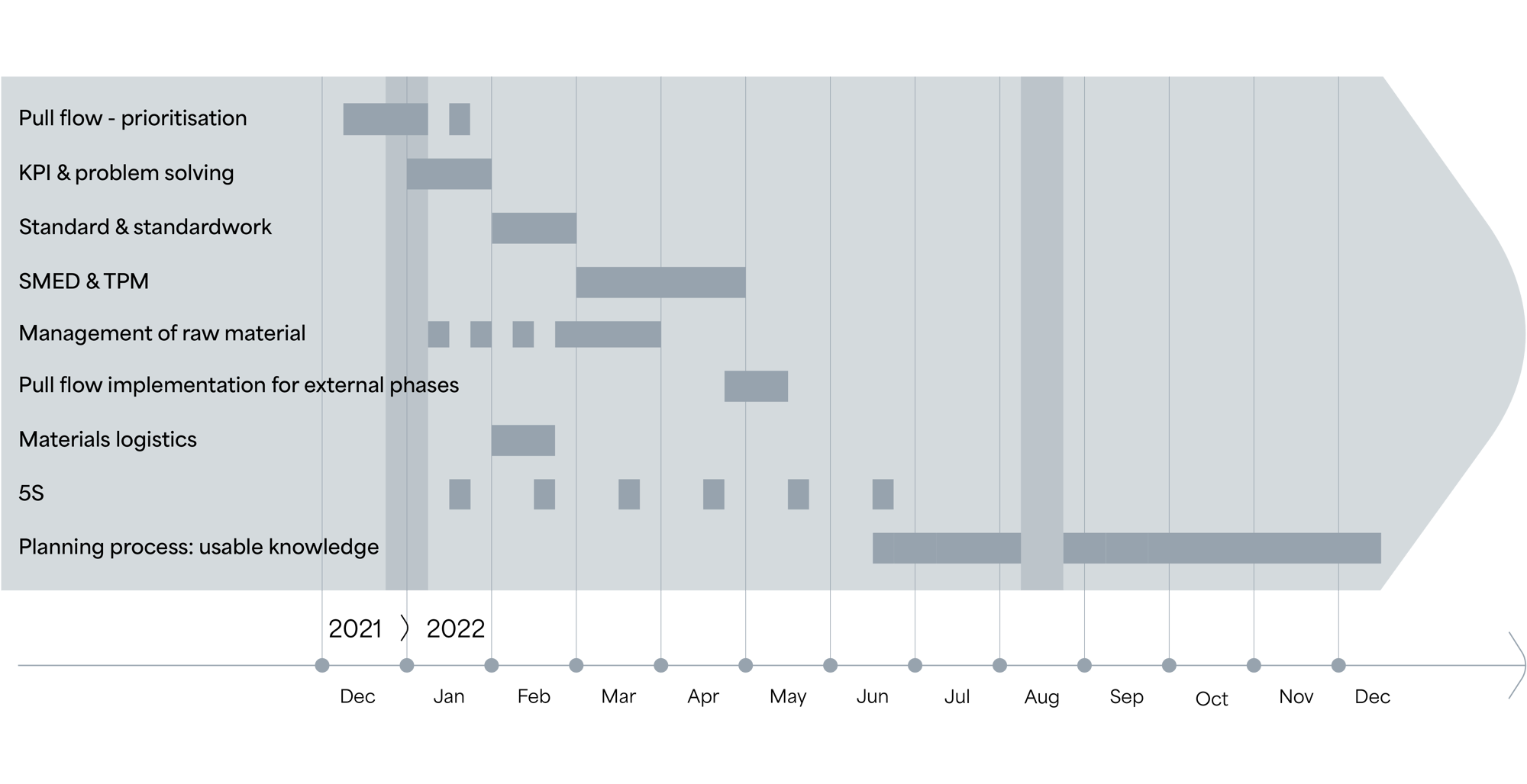 timeline_spf_REV01_delivery eng